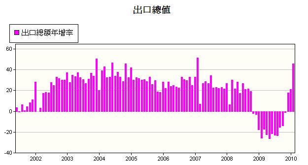 中國2月進出口因低基期因素而大幅成長！.jpg