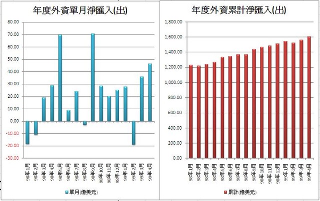 外資單月匯入最新動態！(至4月底止).jpg