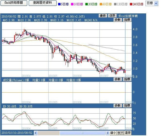 美國通縮危機造就債券市場多頭行請再起？.jpg