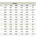 SuperStadium 4 Overall Stats