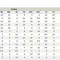 Seattle FB Standings