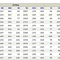 Seattle FB Overall Stats