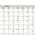 SuperStadium Extra Standings