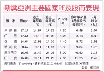 新興亞洲成長有力 後市可期1010209工.jpg