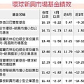 新興市場指數樂 創3季新高1001416.jpg