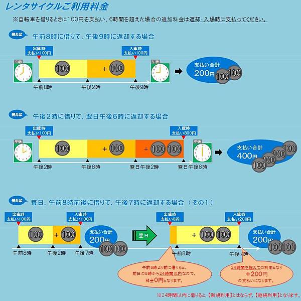 高松自行車收費