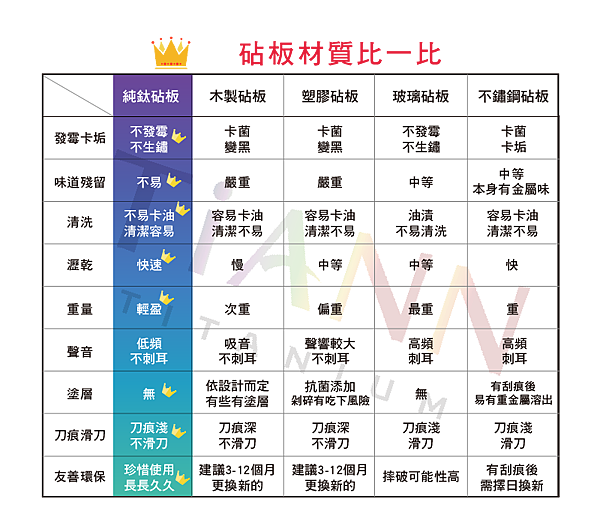 鈦砧板材質比較.png