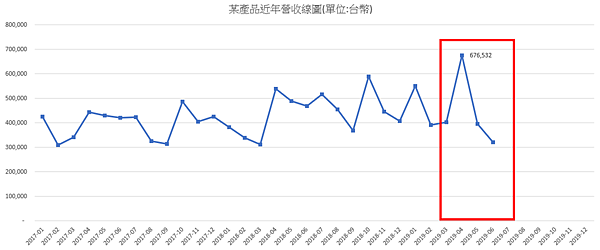 營運小教室第13堂：如何做好預估這檔事？