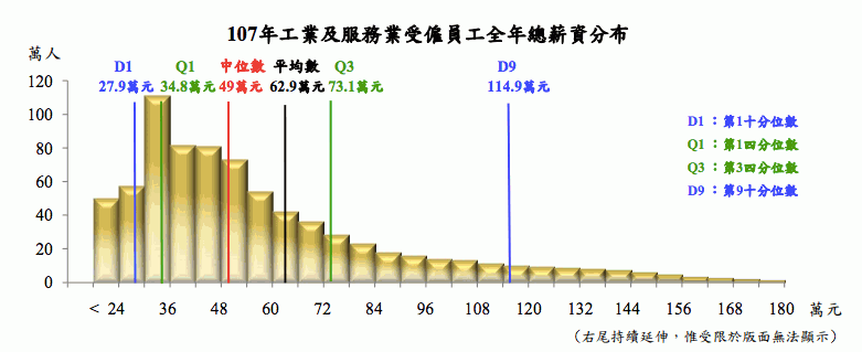 營運小教室第18堂：平均數、中位數與眾數