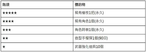 營運小教室第28堂：如何設計一檔簡易的轉蛋活動