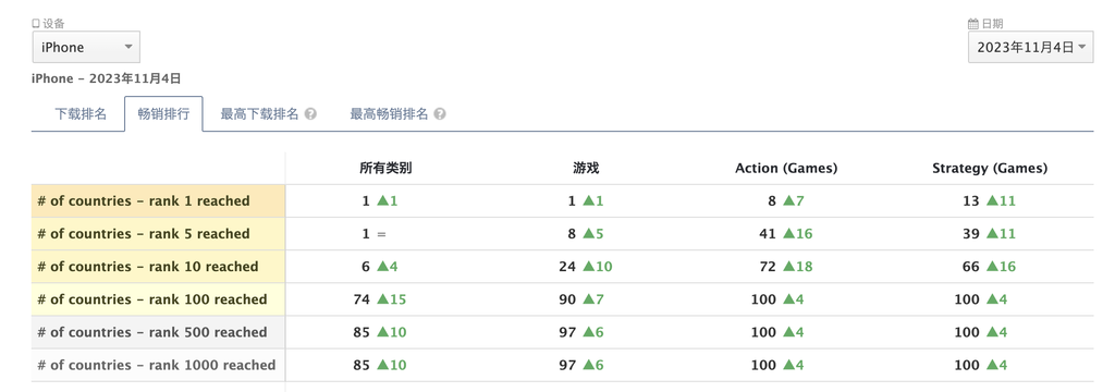 魔獸兵團簡單試玩分享