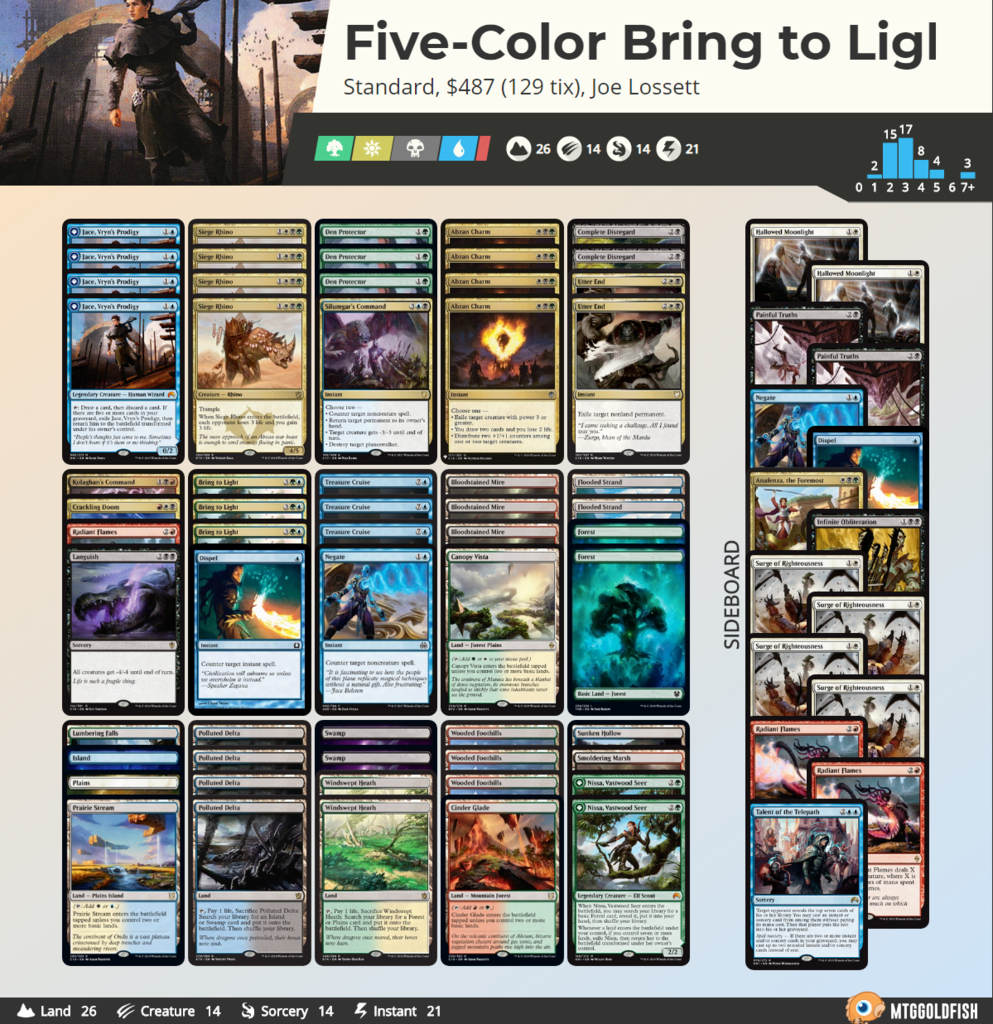 Mtg 標準賽制色組歷史強度排名part1 10 19 咱砸雜 痞客邦 Mtg 標準賽制色組歷史強度排名part1 10 19 咱砸雜 痞客邦