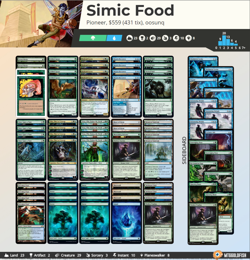 FireShot Capture 062 - Simic Food by oosunq Visual Deck View - www.mtggoldfish.com.png