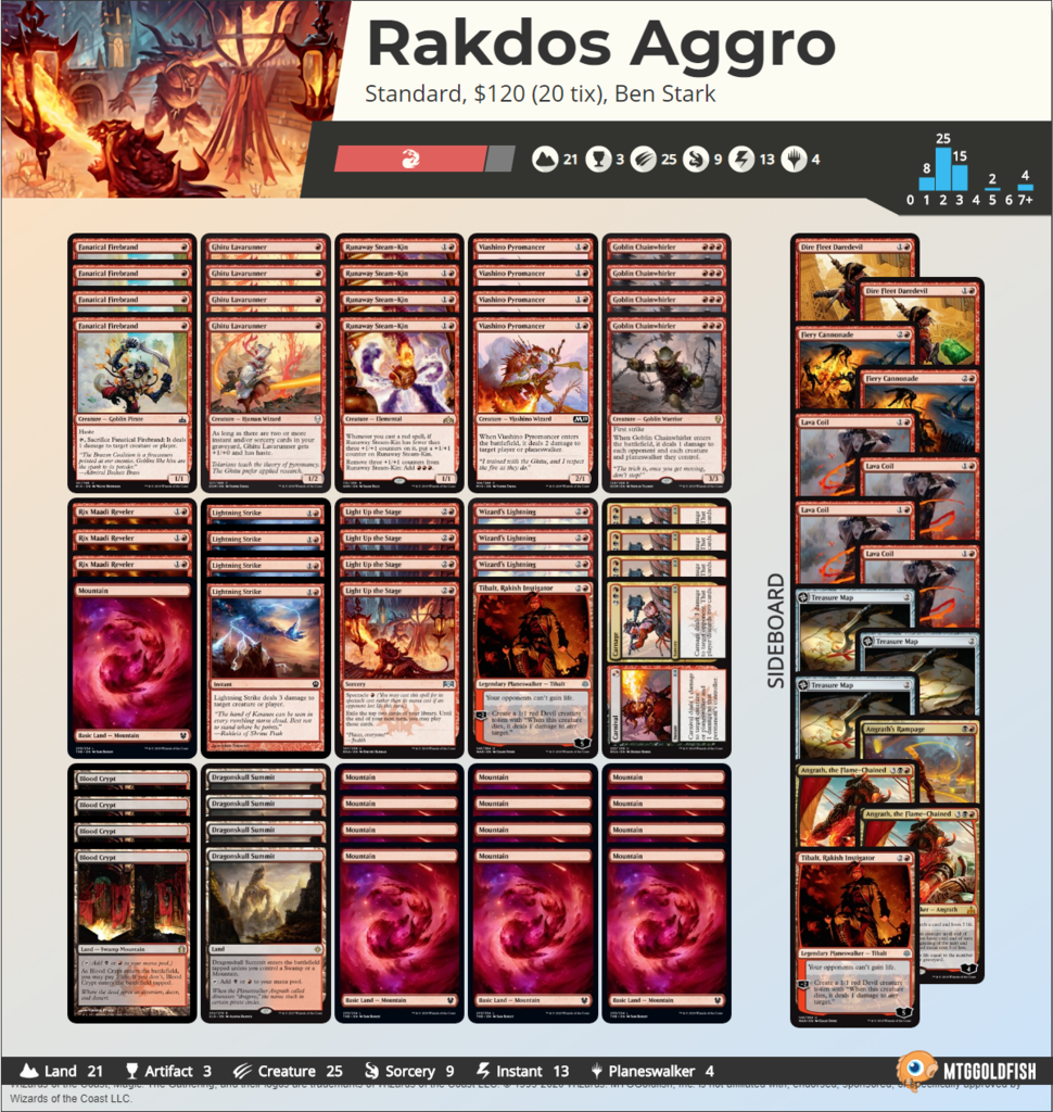 FireShot Capture 073 - Rakdos Aggro by Ben Stark Visual Deck View - www.mtggoldfish.com.png