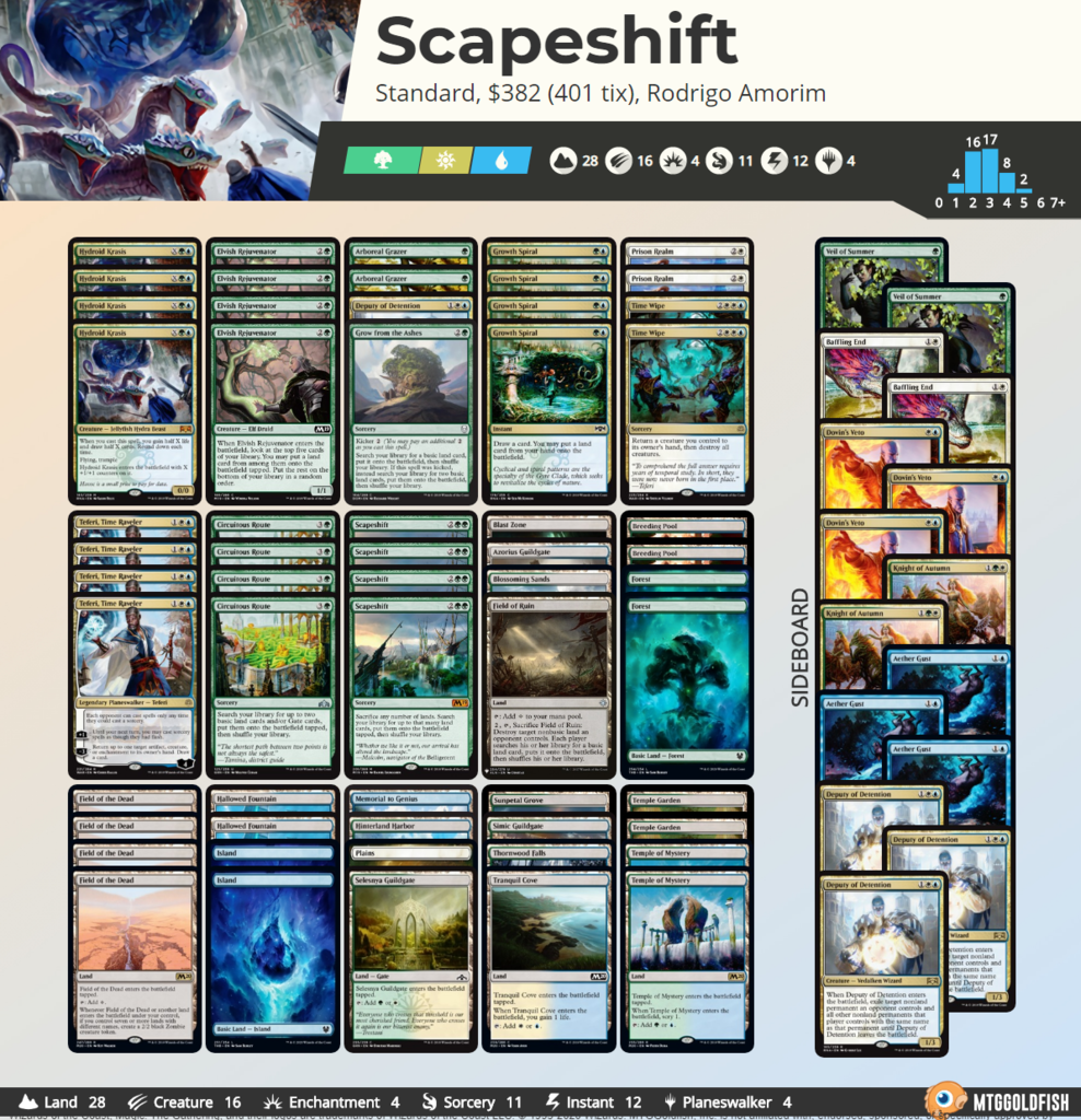 FireShot Capture 078 - Scapeshift by Rodrigo Amorim Visual Deck View - www.mtggoldfish.com.png