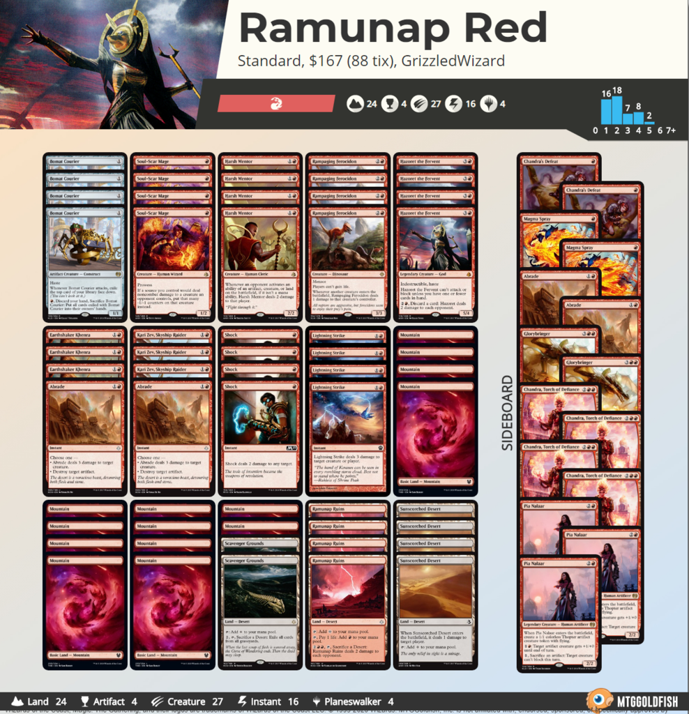 Mtg 標準賽制色組歷史強度排名part3 10 19 咱砸雜 痞客邦 Mtg 標準賽制色組歷史強度排名part3 10 19 咱砸雜 痞客邦