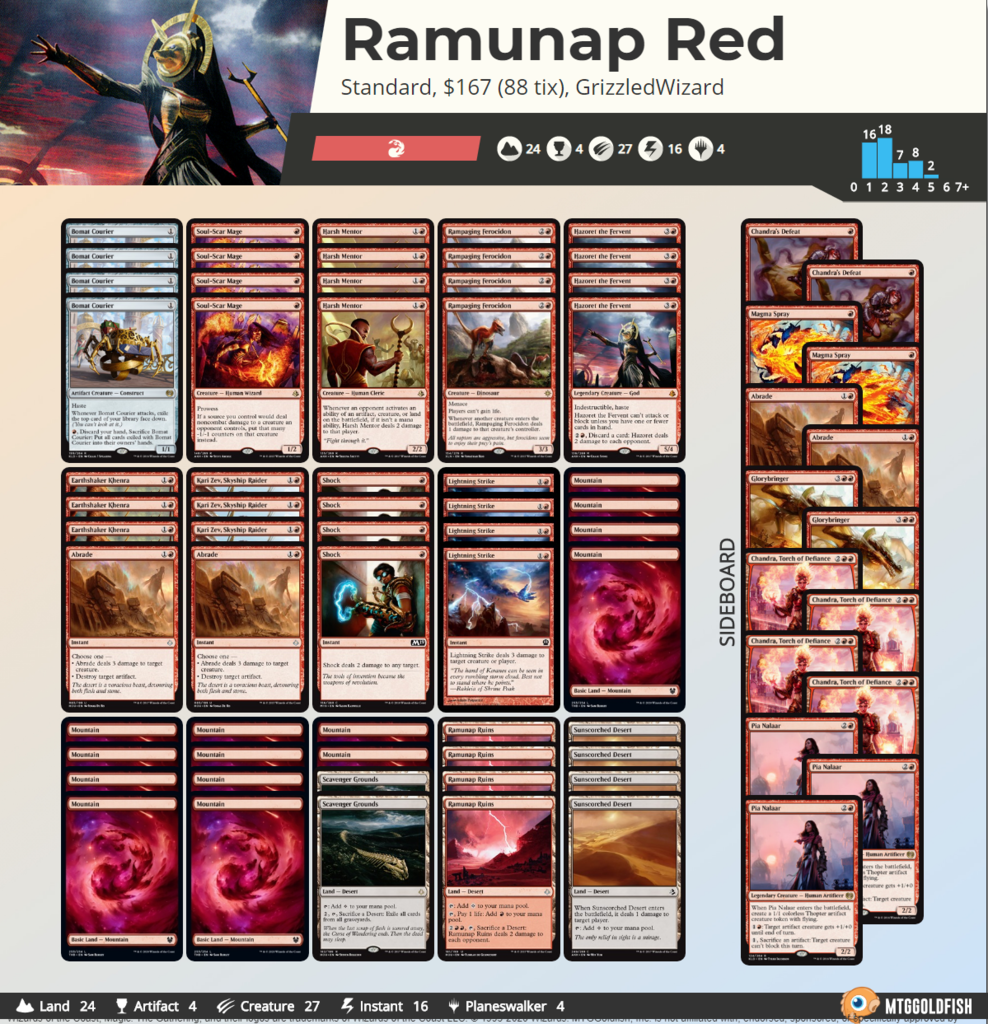 FireShot Capture 079 - Ramunap Red by GrizzledWizard Visual Deck View - www.mtggoldfish.com.png