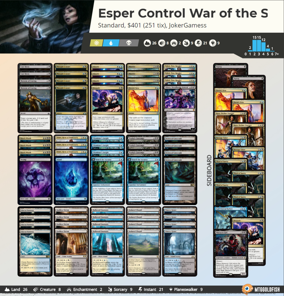 FireShot Capture 080 - Esper Control War of the Spark Visual Deck View - www.mtggoldfish.com.png