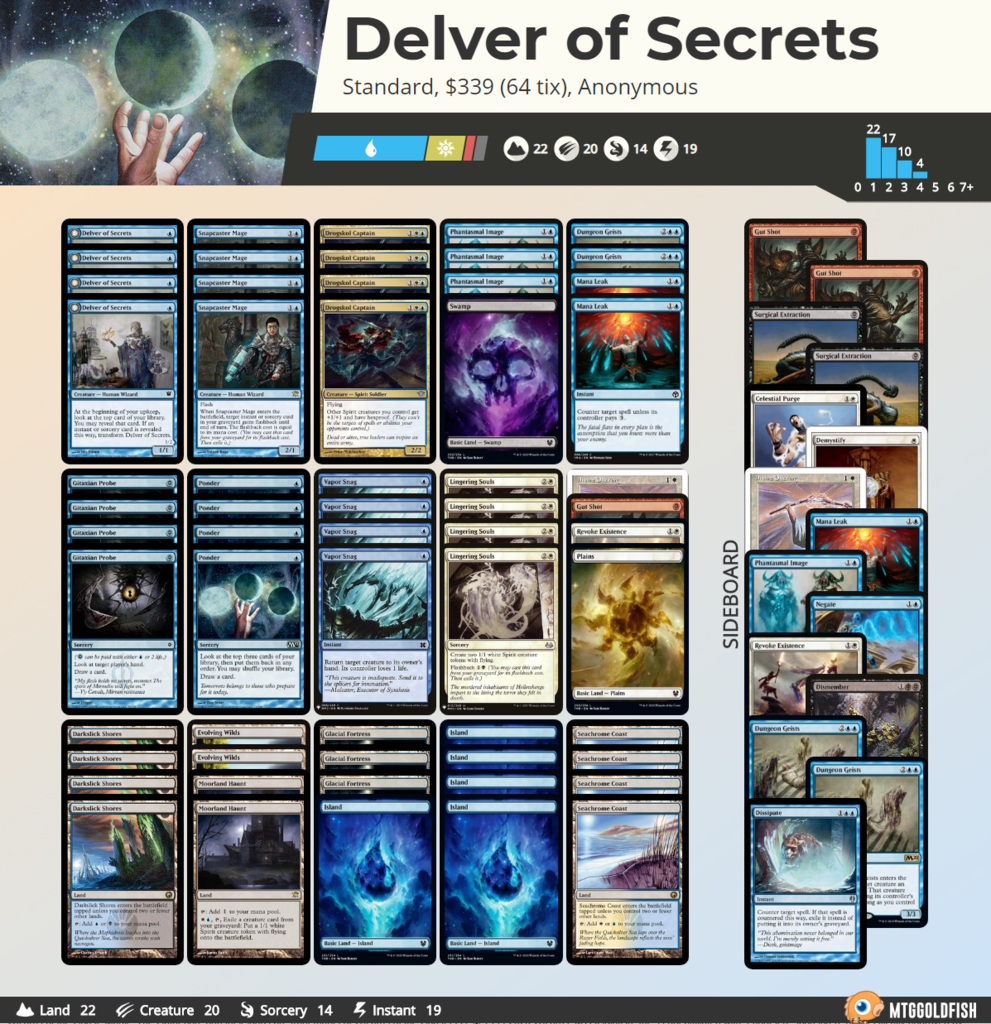 FireShot Capture 083 - Delver of Secrets Visual Deck View - www.mtggoldfish.com.png