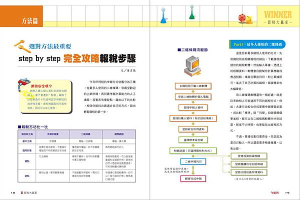 20080228節稅大贏家1819.jpg