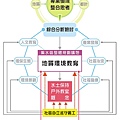 24整體規劃架構圖.jpg