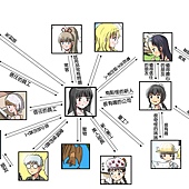 關係-機動研發部.jpg 關係-機動研發部.jpg