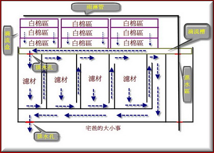 過濾槽.JPG