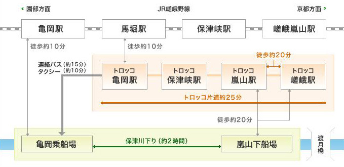 嵯峨野路線圖.jpg