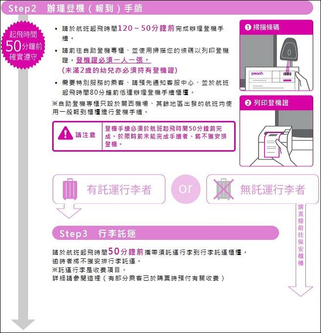 搭機流程2.jpg