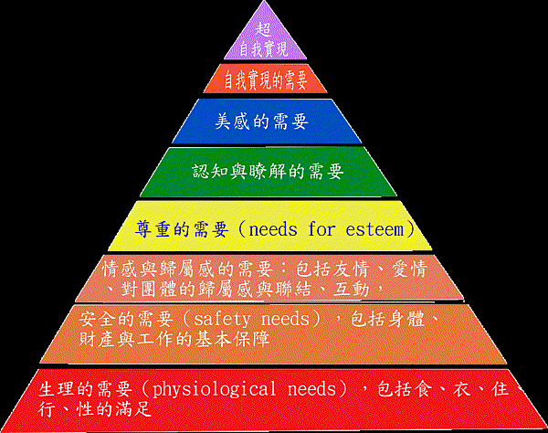 Maslow Maslow