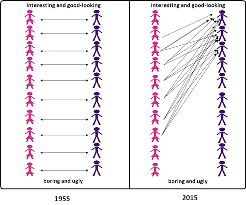 hypergamy.png