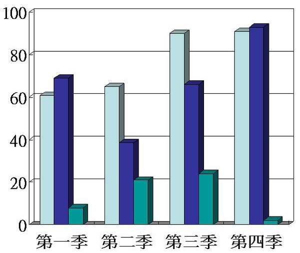 中正特區完工進度.jpg