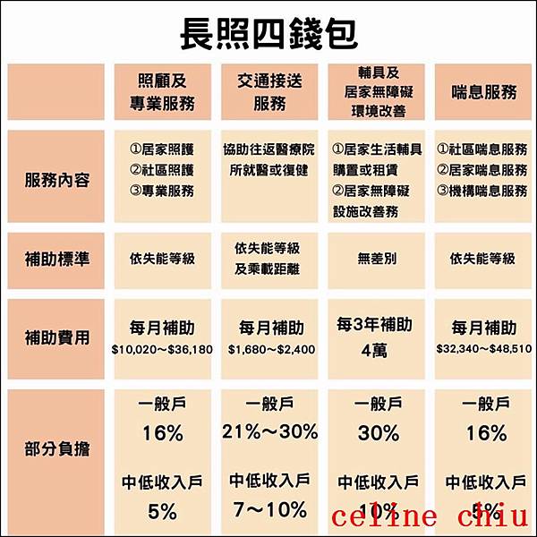 【長照險】長照險為什麼重要?為什麼需要提前規劃?