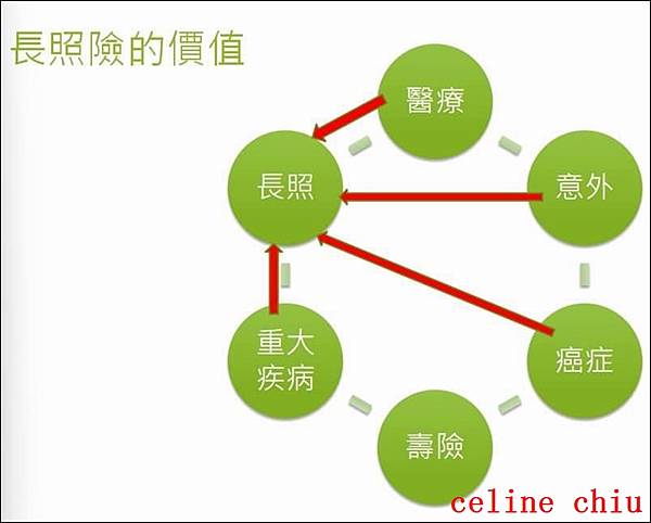 【長照險】長照險為什麼重要?為什麼需要提前規劃?