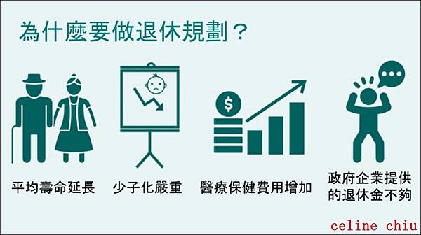 【保險小白系列】退休規劃你準備好了嗎?退休金至少應該要準備多