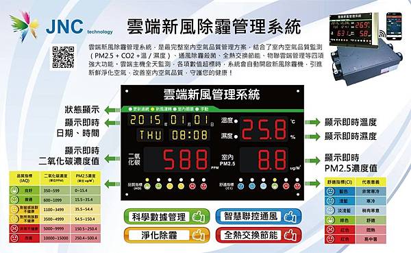 二氧化碳CO2偵測-二氧化碳偵測-二氧化碳濃度偵測-室內二氧化碳濃度偵測-二氧化碳偵測器-二氧化碳濃度偵測器-二氧化碳偵測器推薦-空氣品質偵測器 推薦-新風機 推薦