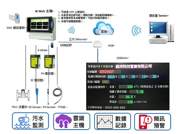 水質自動監測-放流水檢測-放流水水溫檢測-化工業放流水標準-工業廢水排放標準-放流水水質標準-放流水水溫標準-放流水排放標準-水質監控系統-水質監測系統-水質自動監測系統-廢水自動監測系統