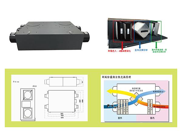 室內空氣品質偵測-室內空氣品質偵測器-空氣檢測儀-空氣品質偵測-空氣品質偵測器-室內空氣品質監測-空氣品質檢測-空氣品質檢測器-氣體偵測-氣體偵測器-雙流新風機-全熱交換新風機   面對空汙，騰暉電子以新風系統，創造室內最佳空氣品質。