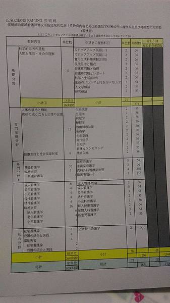 看護 師 免許 名前 変更