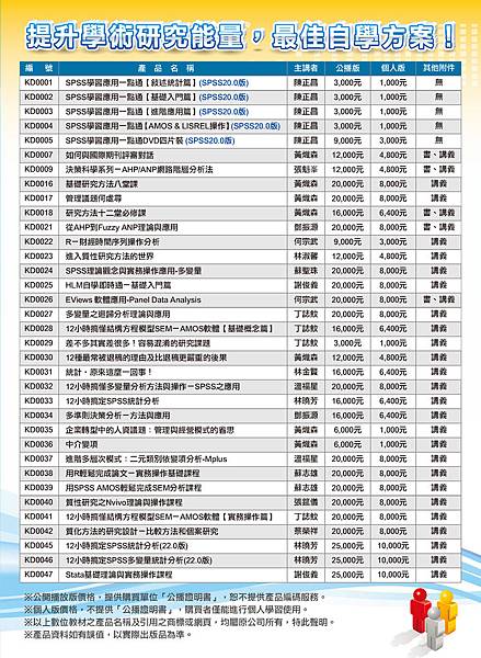 2015數位教材目錄-總表