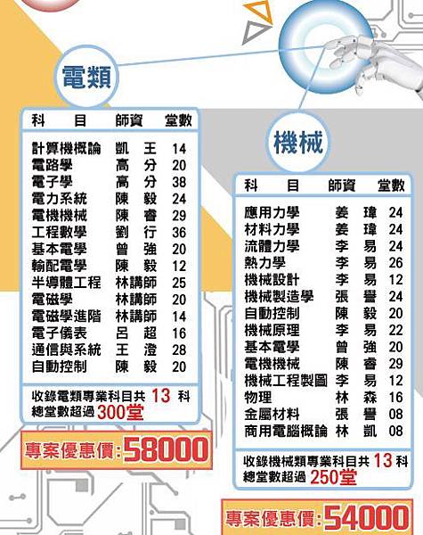 科目.JPG 科目.JPG
