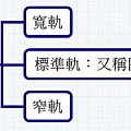 鐵路軌距