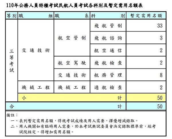 110民航缺額.jpg 110民航缺額.jpg