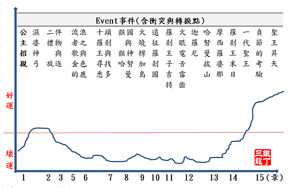 羅摩衍那.PNG