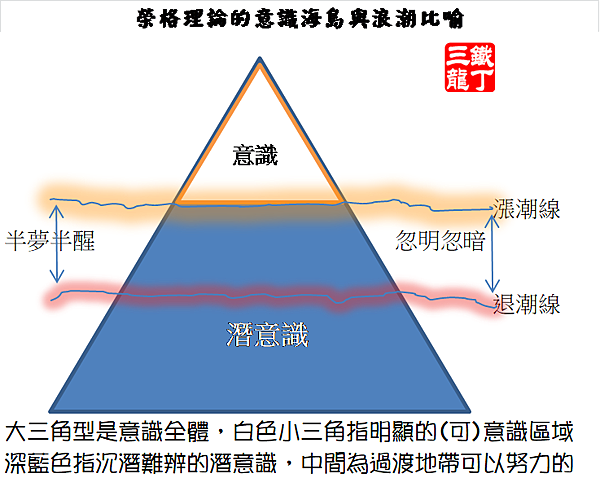 海島榮格.png