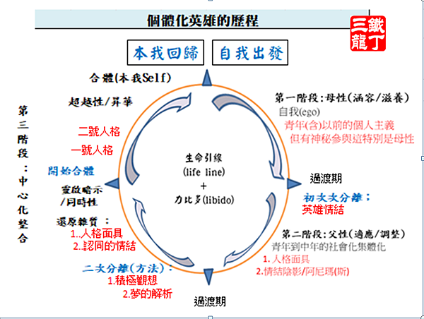 個體化英雄歷成.PNG