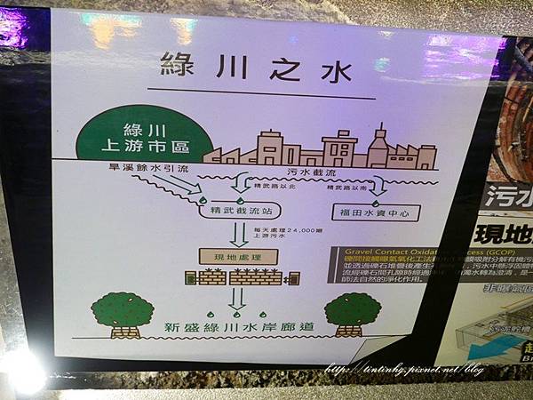 台中綠川