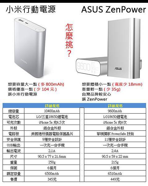 行動電源怎麼挑.jpg