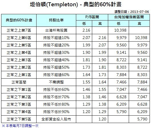 坦伯頓不敗投資法-02.jpg