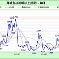 BCI_近3年_2013-0930.jpg